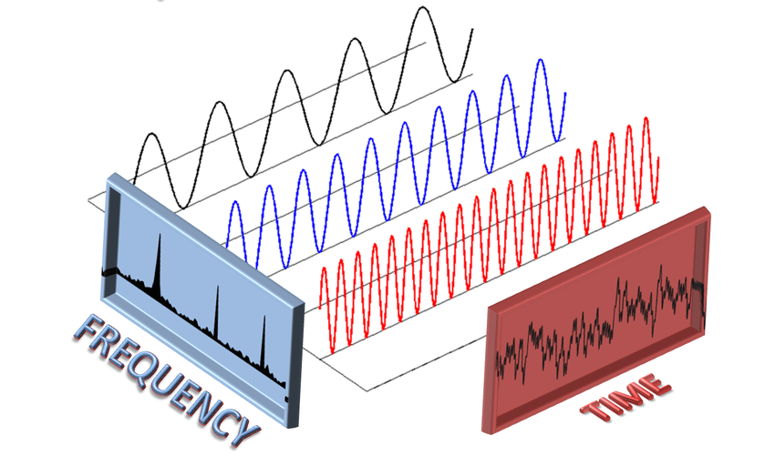 Fundamentals, Overtones, Harmonics, Oh My