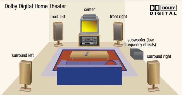 Dolby setup