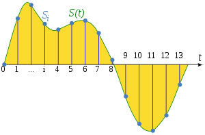 Nyquist